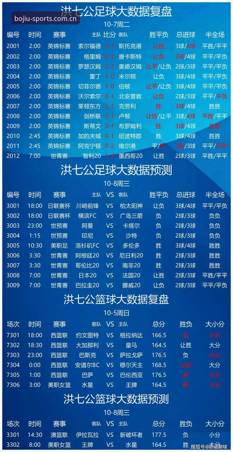 九博体育app下载哪个好 九博体育app下载哪个好?手机体育资讯平台vs赛事直播软件:功能与体验全面对比